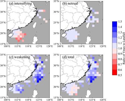 The relationship between pre-landfall intensity change and post-landfall weakening of tropical cyclones over China